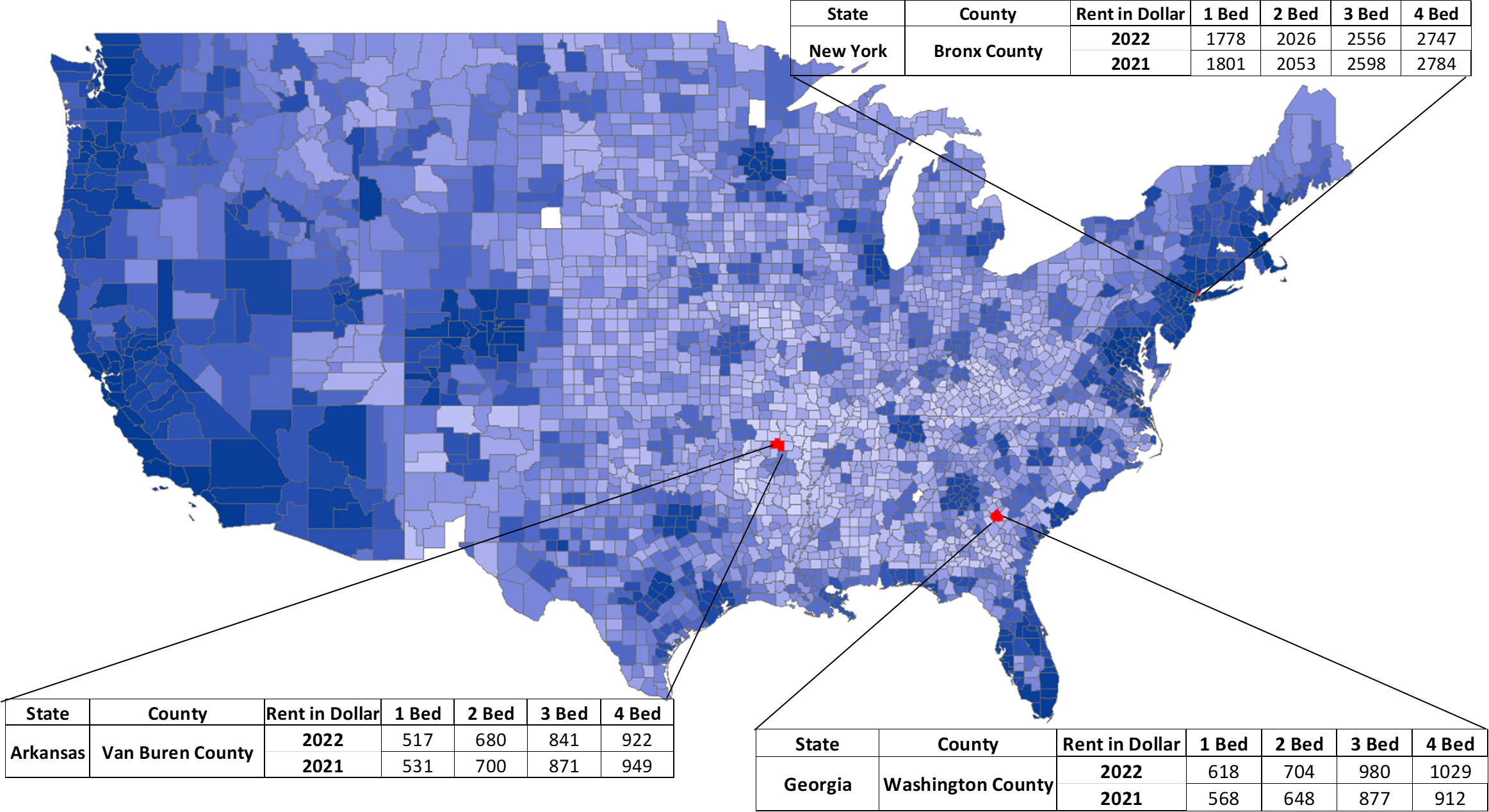 county rent with table V3